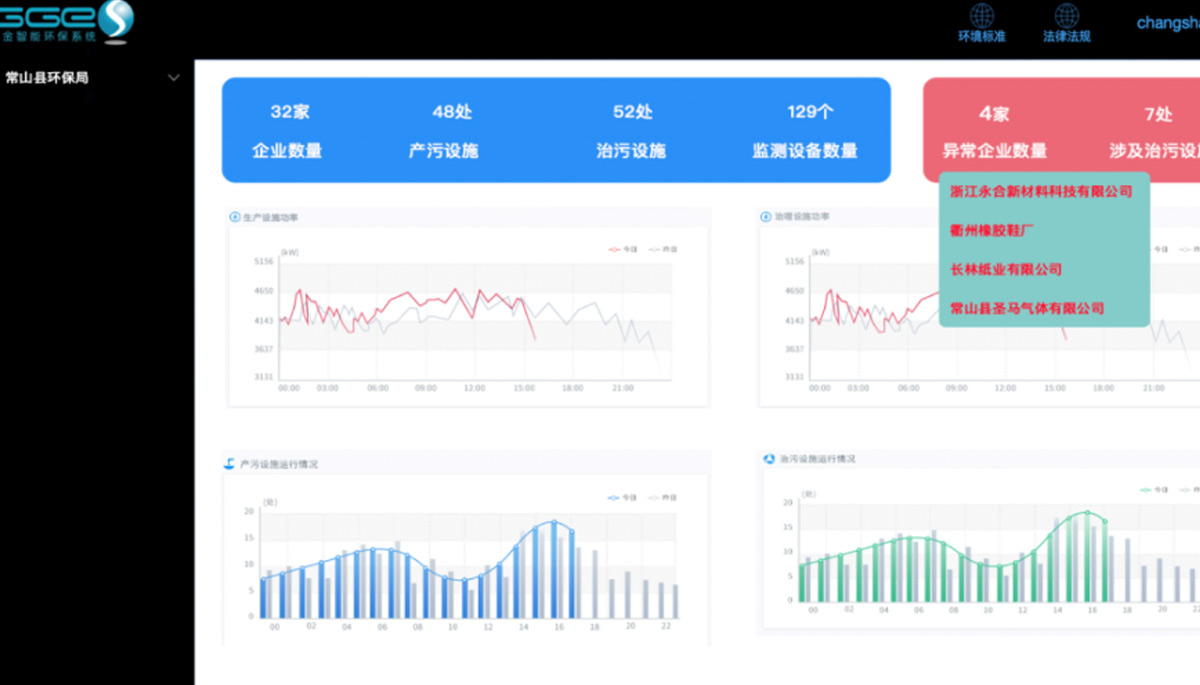 [j9九游会节能环保学院]环保治污监测系统应用