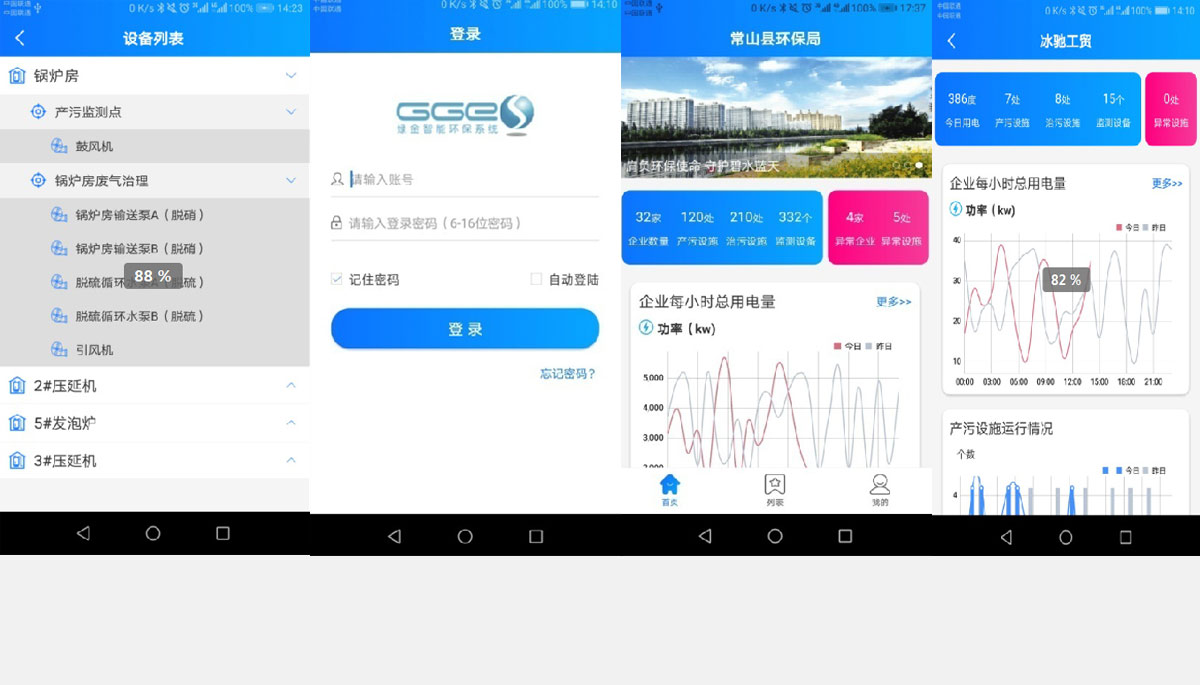 [j9九游会节能环保学院]环保治污监测系统应用