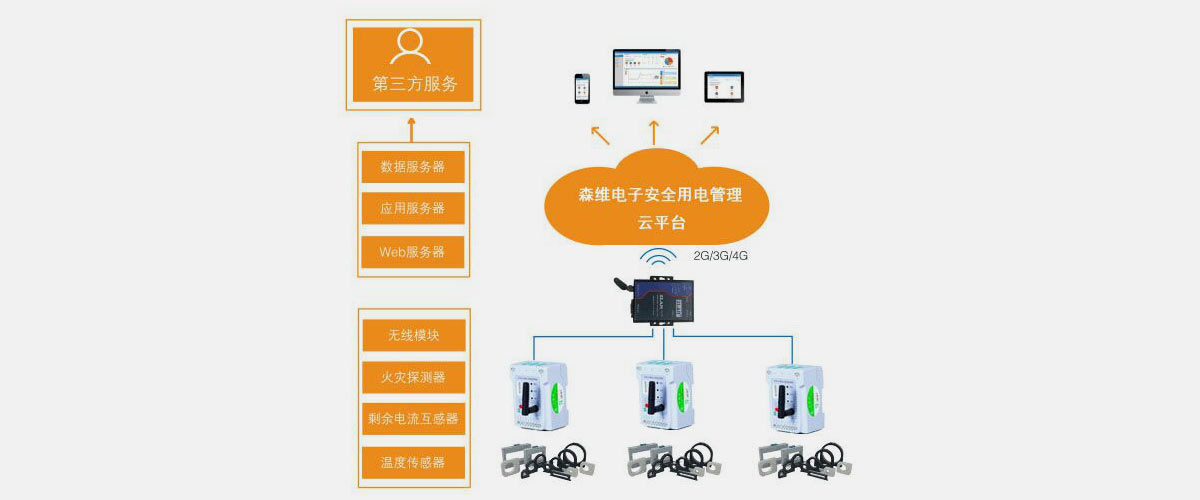 [j9九游会节能环保学院]安全用电管理系统应用