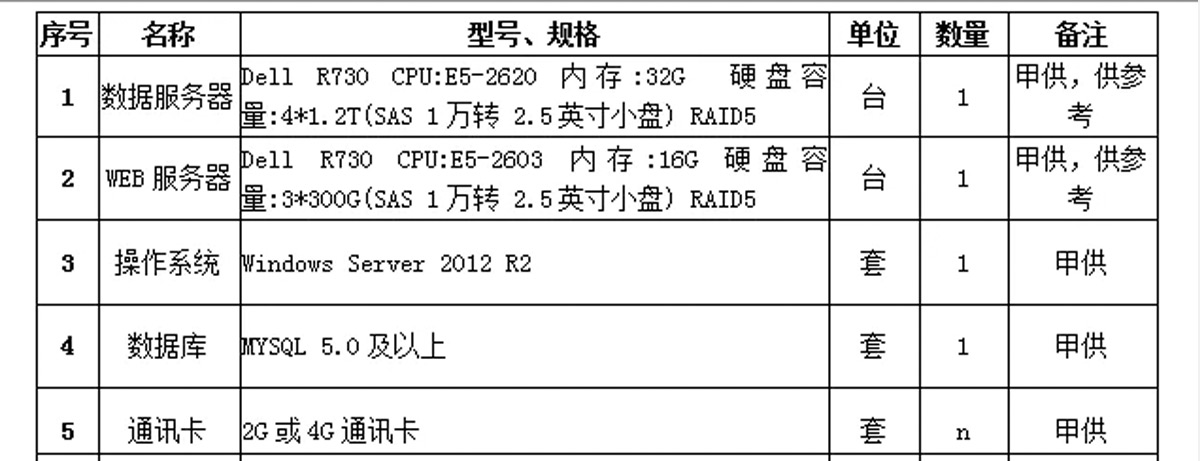[j9九游会节能环保学院]安全用电管理系统应用
