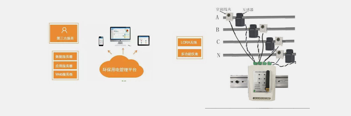 [j9九游会节能环保学院]环保治污监测系统应用