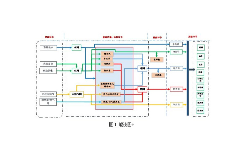 节能监测-j9九游会电子综合建筑能效监测管理系统解决方案