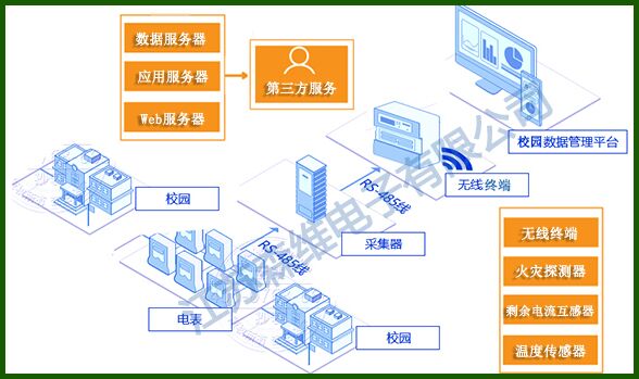 [j9九游会节能环保学院]安全用电管理系统应用