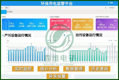 [j9九游会节能环保学院] 环保治污监测系统介绍