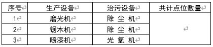 现场生产、治污设备清单