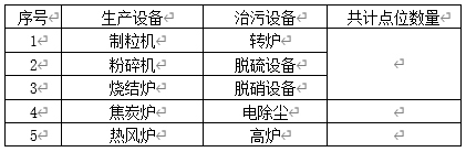 现场生产、治污设备清单